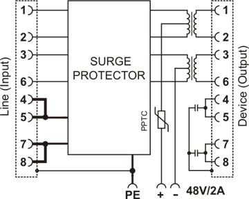 Injektor PoE w panelu PTF-58R/-PRO/InPoE/P