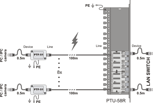 Schema eines überspannungsgeschützten LAN-Netzwerks