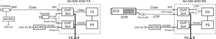 Wireless-Kit für AHD, HD-CVI, HD-TVI